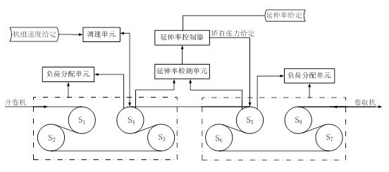 延伸率控制框圖.JPG