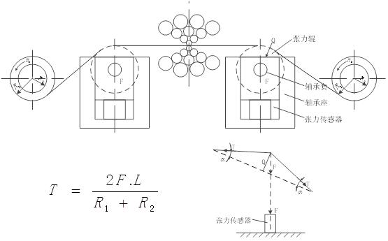 張力圖1.JPG